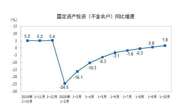 食品傳送帶廠家：餐飲收入增速年內(nèi)首次轉(zhuǎn)正，報(bào)復(fù)性吃喝來了？