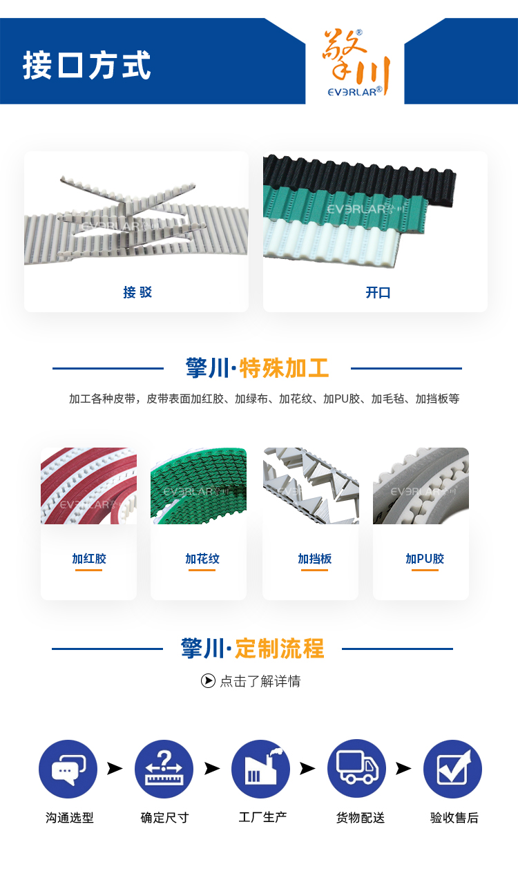 1763539941929265.jpg 同步帶詳情頁多用平臺-帶R_08.jpg